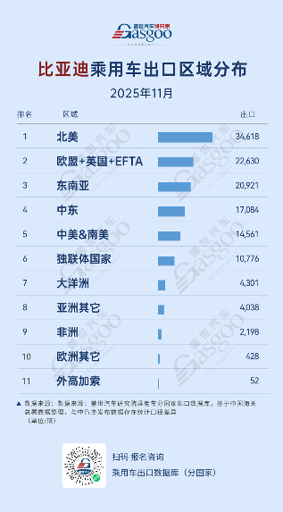 中国自主车企出口区域分布与全球化战略差异