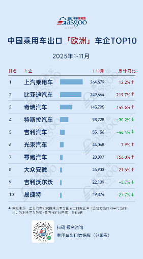 中国乘用车出口新格局：新能源引领，市场分化加剧