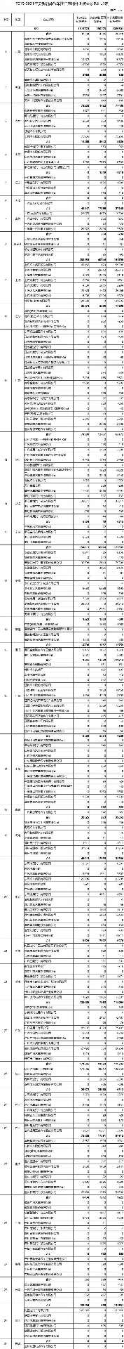 196亿元！ 财政部下达2022年节能减排补助资金预算