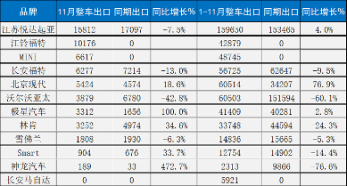 那些你觉得要凉的外资车，正在闷声做老外的生意