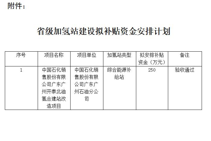 共计250万元 中国石化获广东省省级加氢站建设补贴资金