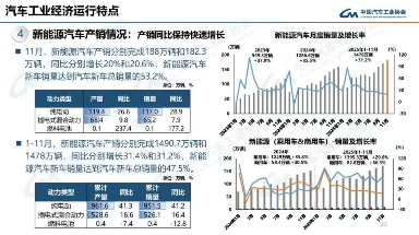 新能源车市，又有新风口
