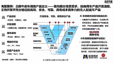白犀牛完成新一轮融资，全年累计融资额突破1亿美元