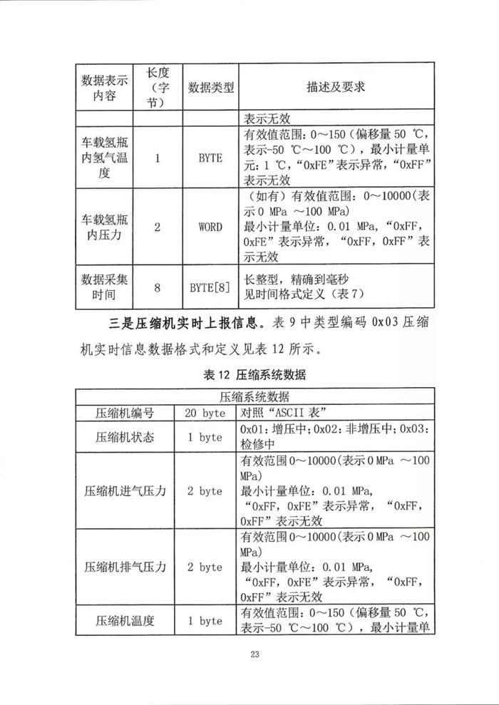 五部委：北京上海广东启动燃料电池汽车示范应用工作