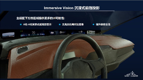 圣戈班：沉浸升维-从屏幕交互到全景感知的座舱革命