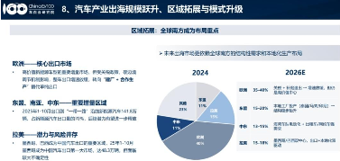 因为中国汽车，欧盟“慌”了？