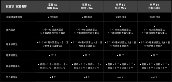 十问十答：关于L3自动驾驶，你最关心的10个问题都在这里