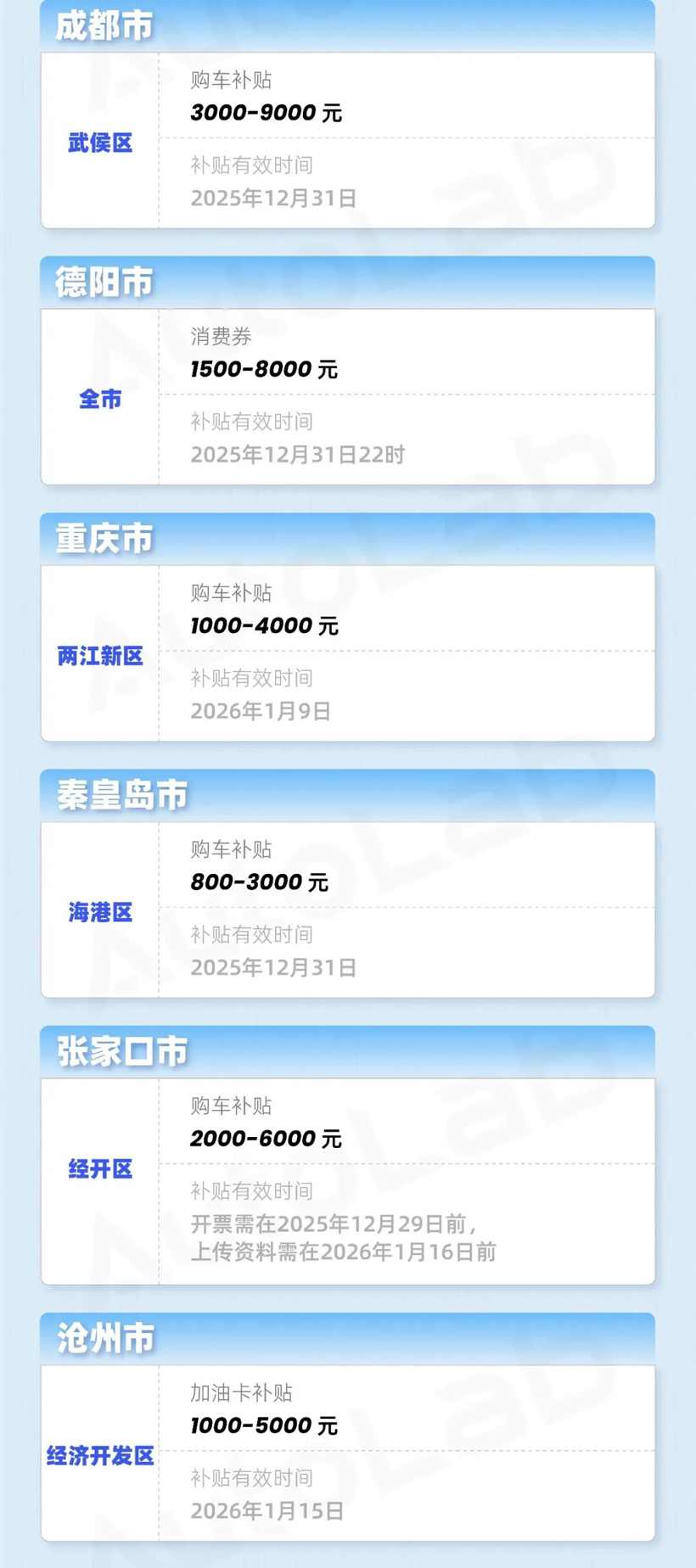年末买车更优惠？购置税的账我们替你算明白了