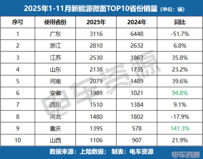 被平台规则“抛弃”的微面，何以在区域逆袭？