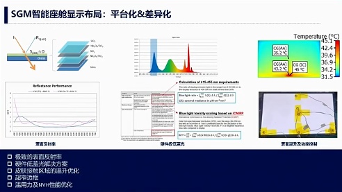 泛亚汽车：变与不变-面向电智化的智能座舱显示演进