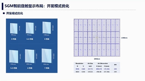 泛亚汽车：变与不变-面向电智化的智能座舱显示演进
