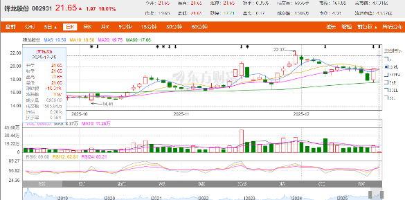 “人形机器人第一股”出手，收购A股上市公司
