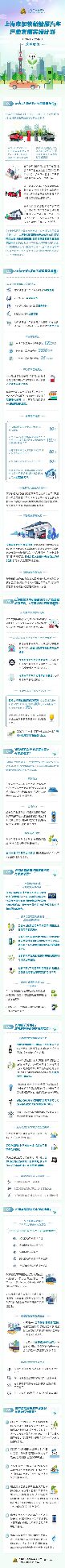 上海新能源汽车产业目标与政策解析