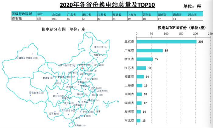 海南省将大力支持换电站建设 给予项目15%建设补贴