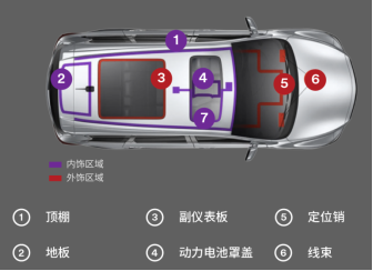 3M汽车胶带解决方案“胶”出设计新势能…