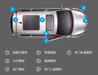 3M汽车胶带解决方案“胶”出设计新势能…