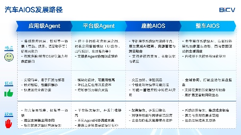 北斗智联：AI技术重塑智能座舱系统及体验