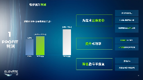 跨国Tier1巨头，正猛猛发力