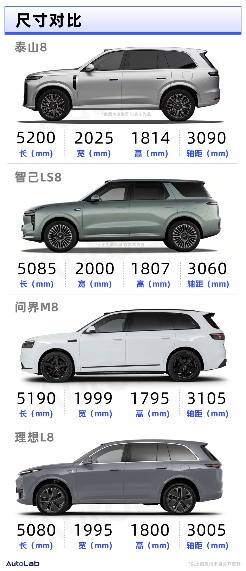 9系还没打完，8系就来掀桌！2026年8系新车大剧透