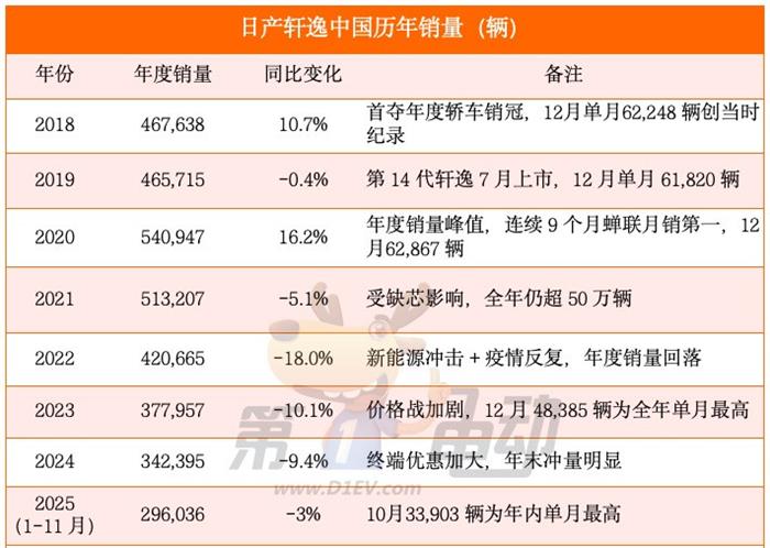 月销仍超2万辆的日产轩逸，在哪些城市还有超高人气？
