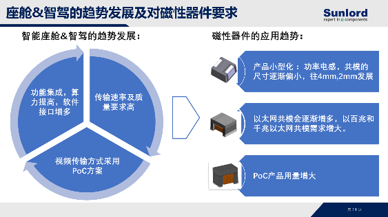稳筑车规，驱动未来：顺络电子夯实汽车电子“隐形基座”
