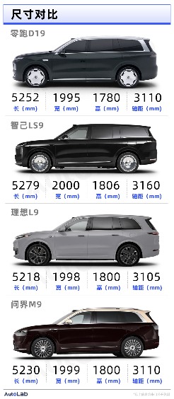 找到“造车感觉”的零跑，要开始做豪华车了