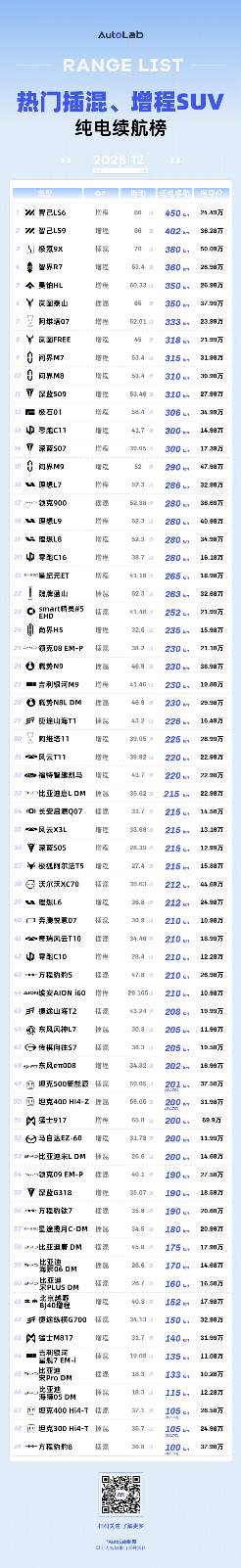 12月LAB续航榜：谁在拼命堆电池，谁在偷偷卷能效？
