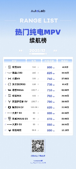 12月LAB续航榜：谁在拼命堆电池，谁在偷偷卷能效？