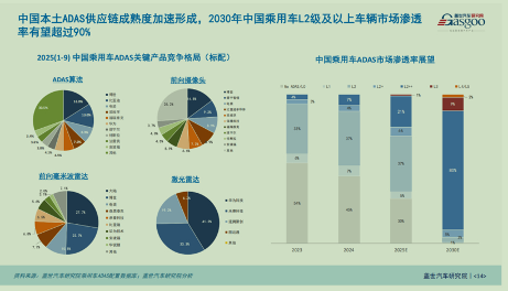 晓莺说 | 2025：中国汽车产业的结构换挡