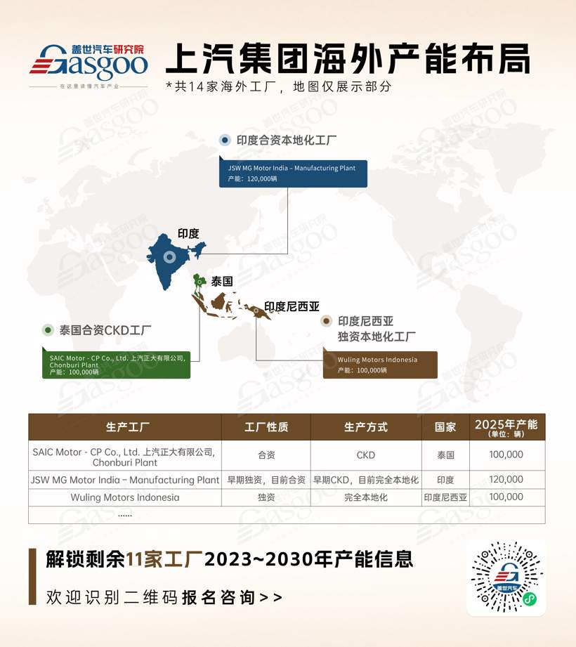 聚焦30+国家、100+工厂产能规模、车型规划，解码自主出海产能密码