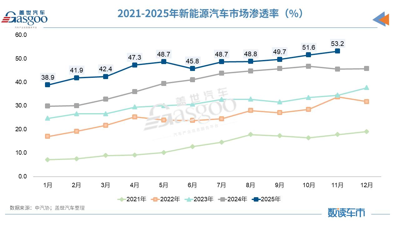 东本发动机易主广汽本田，股权腾挪背后的电动化转型竞速