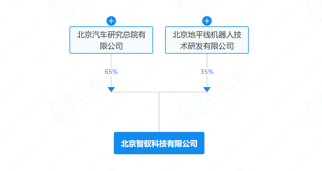 北汽携手地平线打造智能驾驶生态新范式
