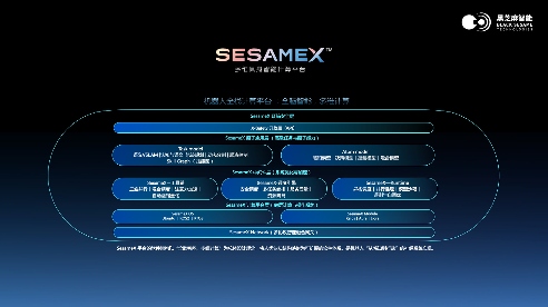 黑芝麻智能战略控股亿智电子 技术整合加速AI芯片布局