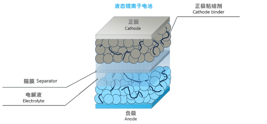 2026汽车技术前瞻：固态电池与内燃机革新