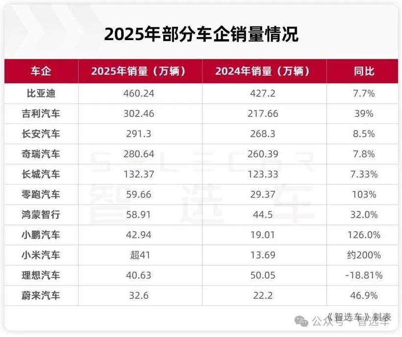 2025年汽车销量榜单解析：增长背后的市场秘密与消费趋势