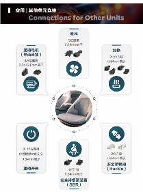电子电气连接革新：解读智能化座椅背后的“神经网络”