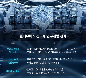 【全球汽车新技术观察】12月上期〡马瑞利推出Affordable 5G RedCap技术 用于车辆远程信息处理；英伟达发布自动驾驶开源AI模型Alpamayo-R1；受蛋清启发，KIMS开发高性能散热复合材料