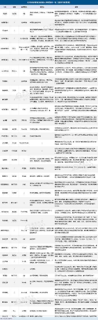 中国机器人产业迈向商业化新阶段，规模化交付成核心