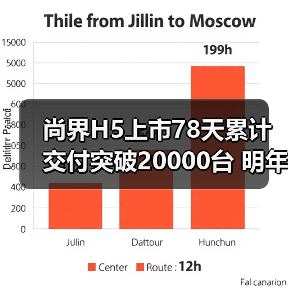 尚界H5上市78天累计交付突破20000台 明年再推两(图1) 尚界H5上市78天累计交付突破20000台 明年再推两(图1)