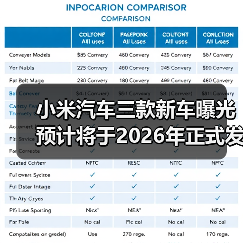 小米汽车三款新车曝光 预计将于2026年正式发布（图1）