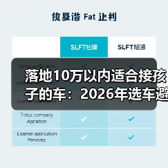落地10万以内适合接孩子的车:2026年选车避坑清单+真实案例(图2) 落地10万以内适合接孩子的车:2026年选车避坑清单+真实案例(图2)