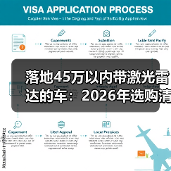 落地45万以内带激光雷达的车:2026年选购清单与避坑指南(图3) 落地45万以内带激光雷达的车:2026年选购清单与避坑指南(图3)