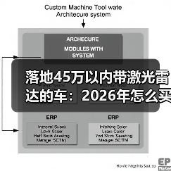 落地45万以内带激光雷达的车:2026年怎么买才不踩坑?(图2) 落地45万以内带激光雷达的车:2026年怎么买才不踩坑?(图2)