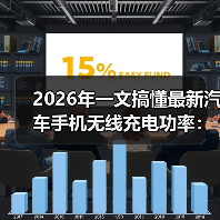 2026年一文搞懂最新汽车手机无线充电功率:别再被“标称”骗了(图2) 2026年一文搞懂最新汽车手机无线充电功率:别再被“标称”骗了(图2)