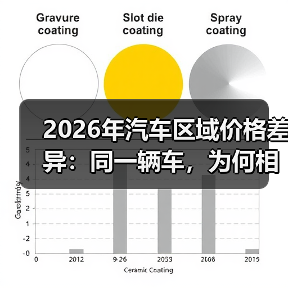 2026年汽车区域价格差异:同一辆车,为何相差3万?(图3) 2026年汽车区域价格差异:同一辆车,为何相差3万?(图3)