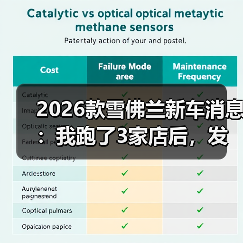 2026款雪佛兰新车消息:我跑了3家店后,发现真正该盯的不是价格(图2) 2026款雪佛兰新车消息:我跑了3家店后,发现真正该盯的不是价格(图2)