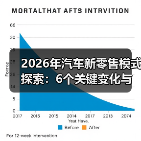 2026年汽车新零售模式探索:6个关键变化与落地打法(图2) 2026年汽车新零售模式探索:6个关键变化与落地打法(图2)