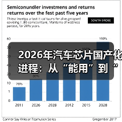 2026年汽车芯片国产化进程：从“能用”到“敢用”的关键一跃（图1）