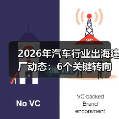 2026年汽车行业出海建厂动态：6个关键转向与落地打法（图1）