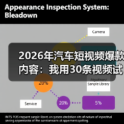 2026年汽车短视频爆款内容:我用30条视频试出来的6个稳赢打法(图2) 2026年汽车短视频爆款内容:我用30条视频试出来的6个稳赢打法(图2)